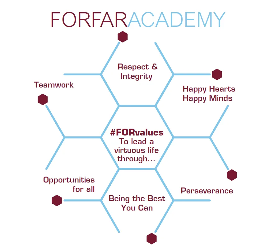 Forfar Academy, FORFAR