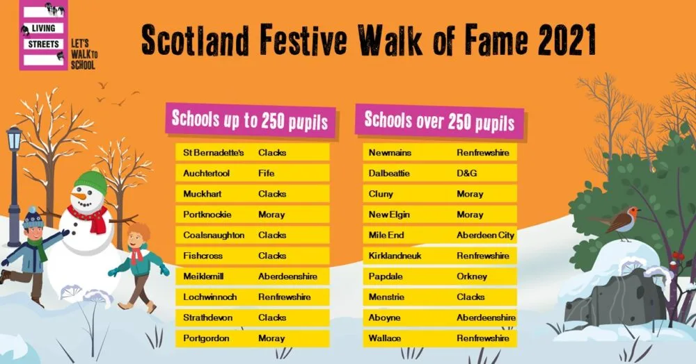 Fishcross Primary School, Clackmannanshire