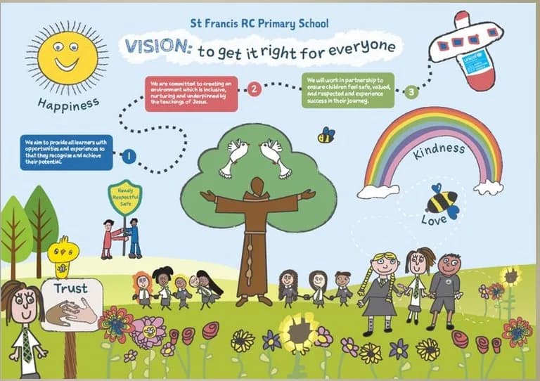 St Francis RC Primary School, DUNDEE