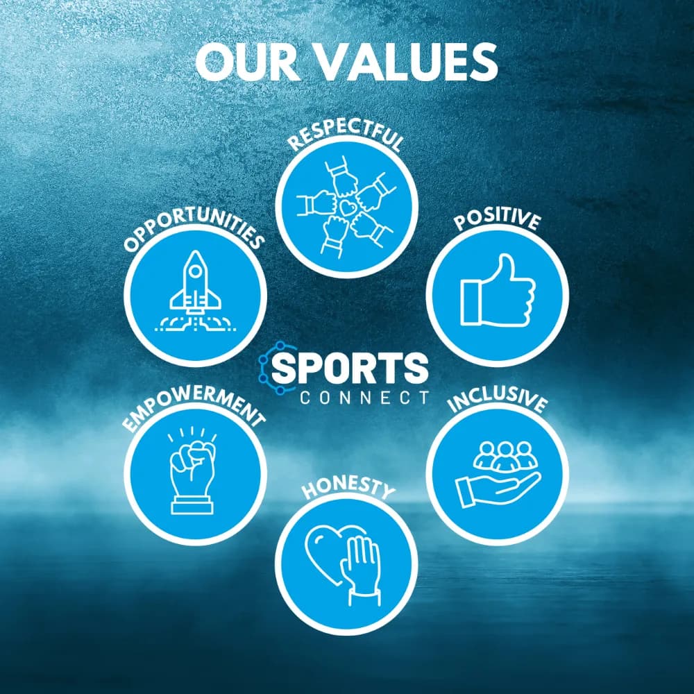 Sports Connect, Aylesford