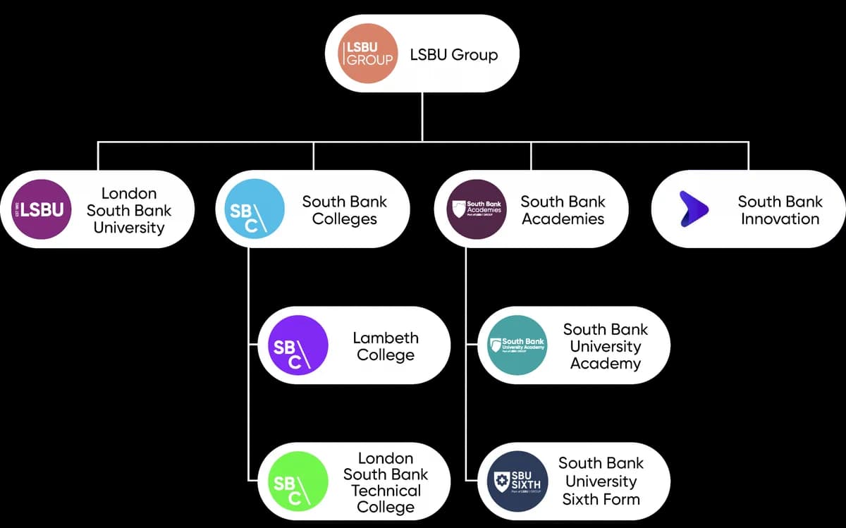 South Bank University Sixth Form, London
