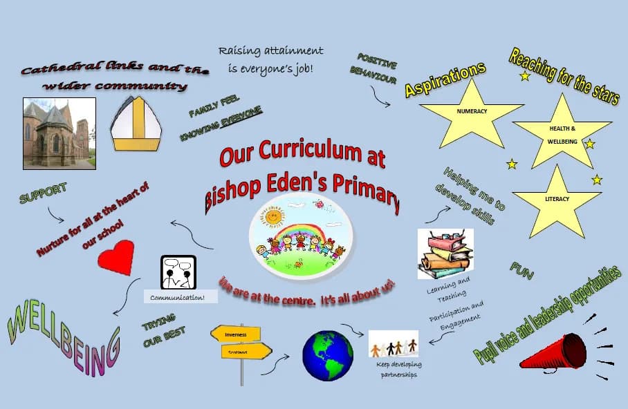 Bishop Eden's Primary School, Highland