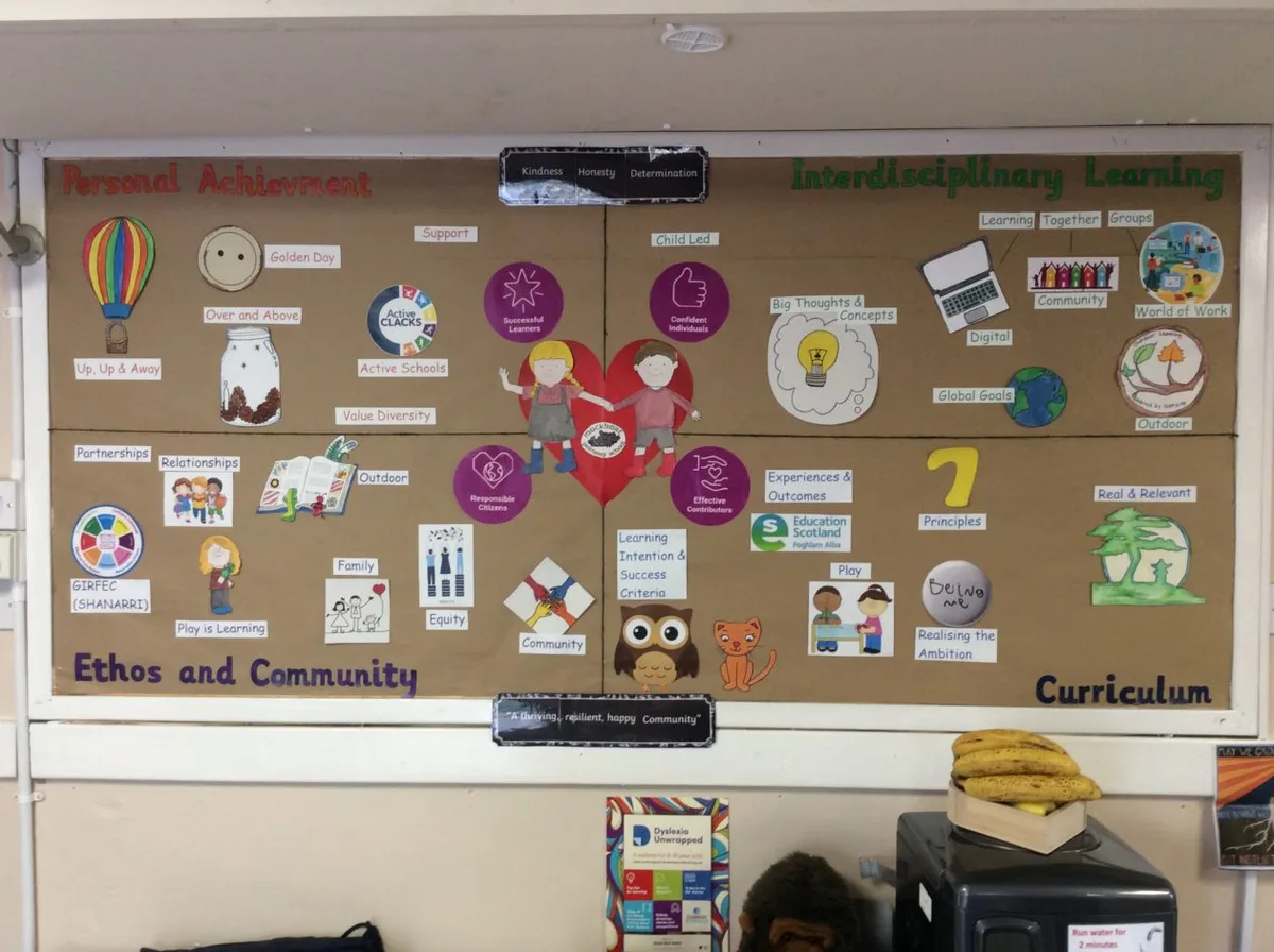 Muckhart Primary School, Clackmannanshire