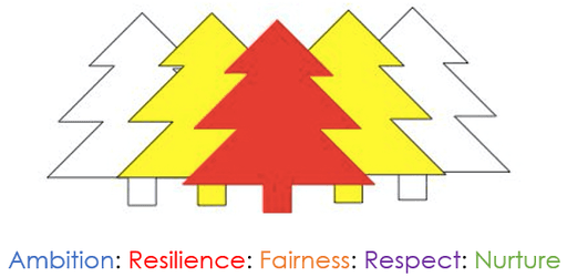 Corsehill Primary School logo