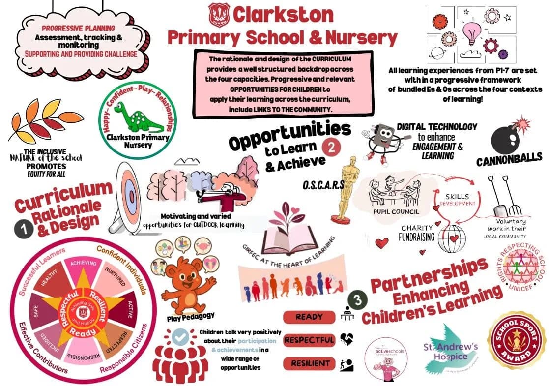 Clarkston Primary School, North Lanarkshire