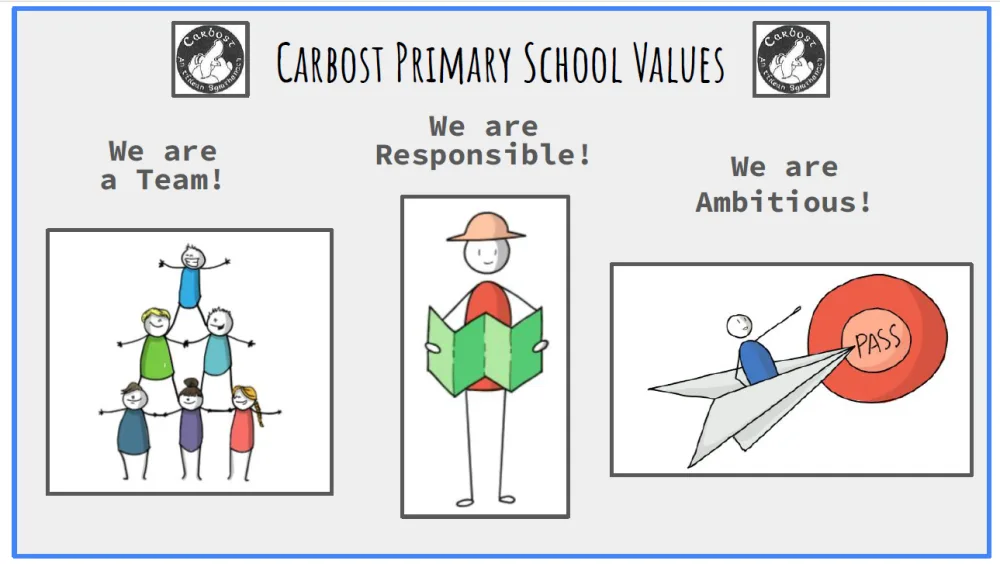Carbost Primary School, Highland