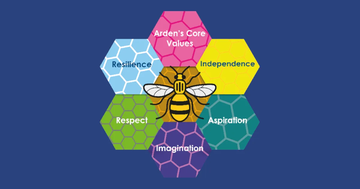 Arden Primary School, Stockport