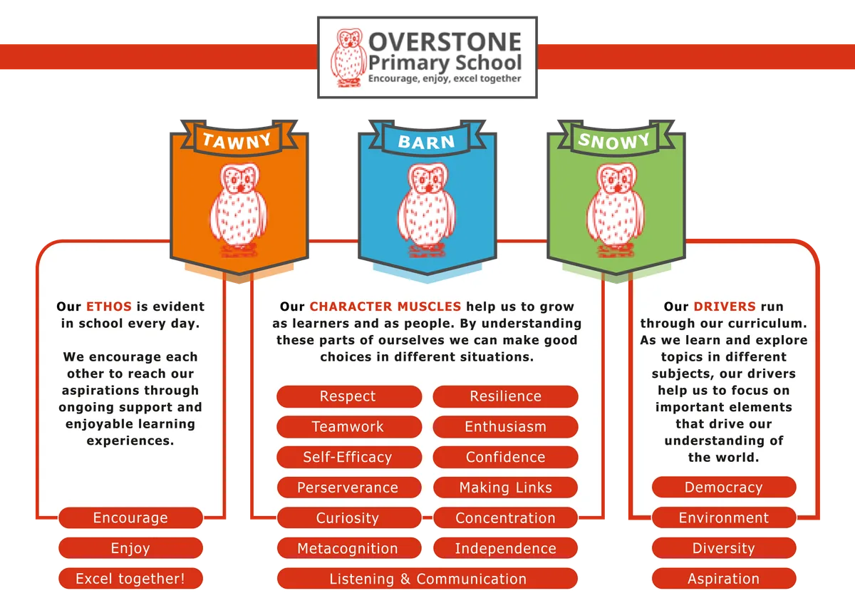 Overstone Primary School, Northampton