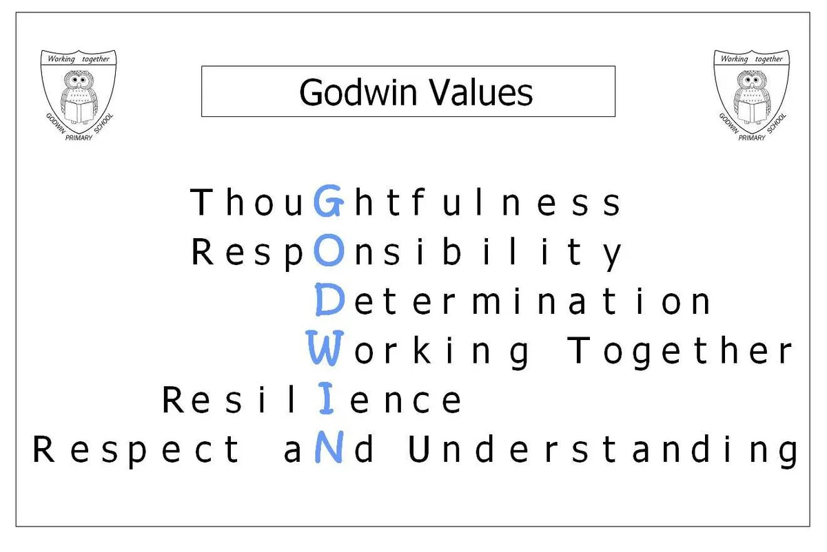 Godwin Primary School, Dagenham