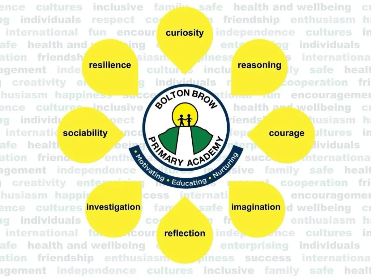 Bolton Brow Primary Academy, Sowerby Bridge