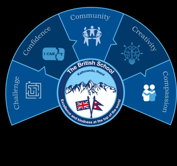 The British School of Kathmandu, Nepal