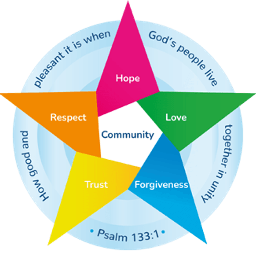 Batley Parish CofE Primary Academy logo